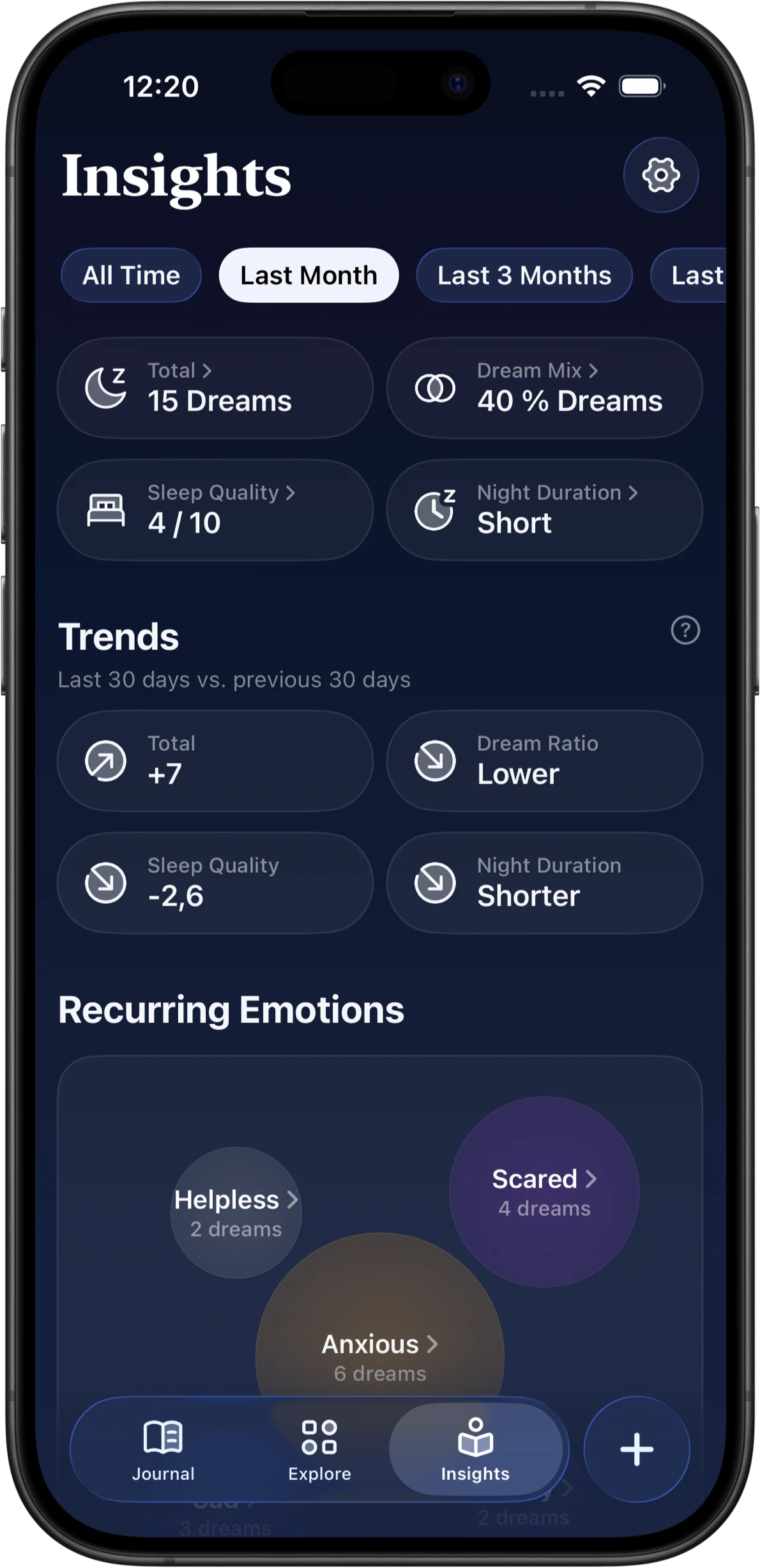 Everi Insights analytics dashboard